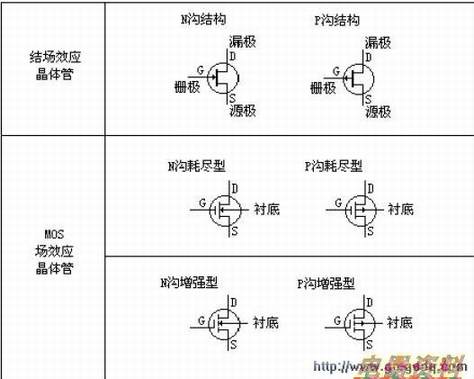 场效应管工作原理