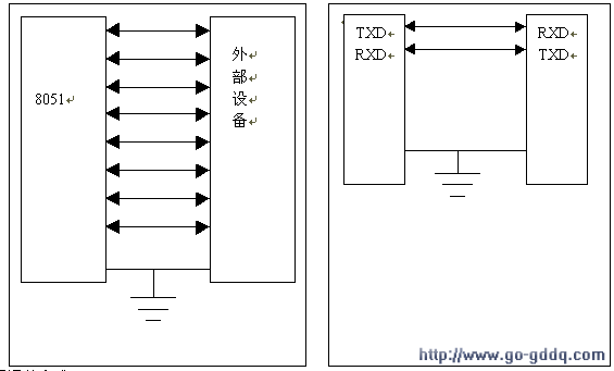 第二十一课 串行接口