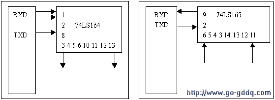 第二十一课 串行接口