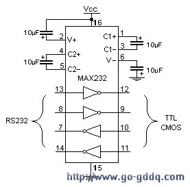 第七课 运算符和表达式(1)