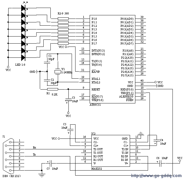 第七课 运算符和表达式(1)