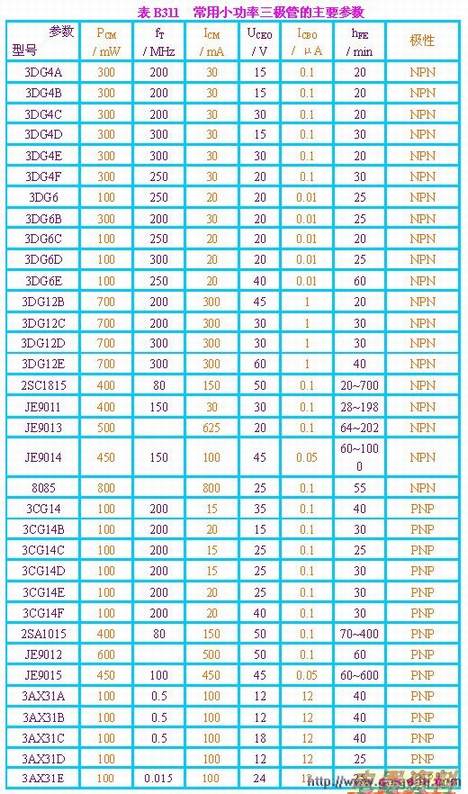 三极管知识简介