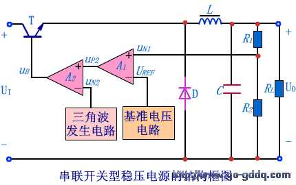 谈谈电源系统中的单元电路