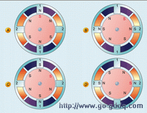 图3:双相6极电机