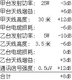 通讯距离计算式