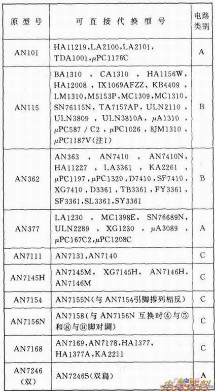国内外汽车音响IC代换对照