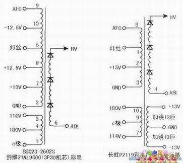 创维21NL9000彩电行变的引脚及功能