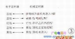 ߵӶʱXPB50-8S߶ʱʱӶʱеʱͼ3