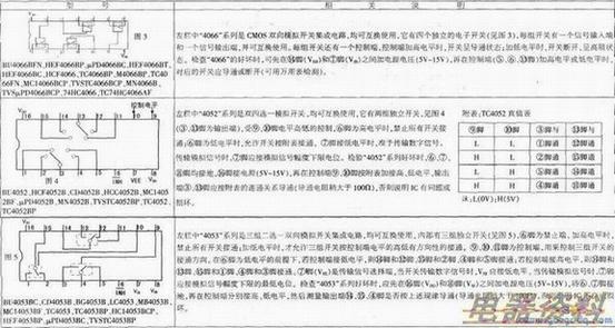 �ʵ�ģ�⿪�صĴ�������