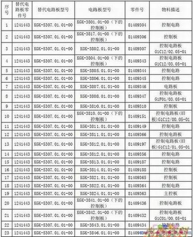 可以替换但风速与原机有差异的电路板明细