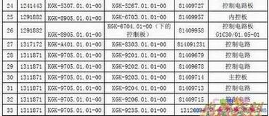 可以替换但风速与原机有差异的电路板明细