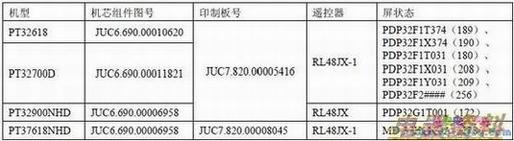 长虹PT32618/PT32700D彩电