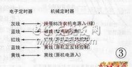 五线电子定时器代换长风XPB50-8S四线定时器时,电子定时器与机械定时器接线如图3