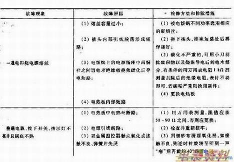 �Զ�����ʽ�緹���ĳ������ϼ����޷���