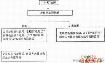 ȫ��&rdquo;���ϼ��޲�������ͼ