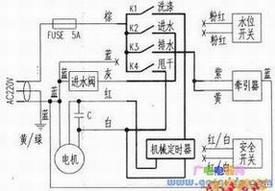 海尔XQBM30-22型全自动洗衣机改造后的示意图