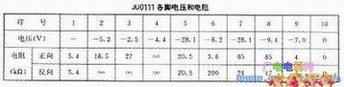 JU0111各脚电压和电阻