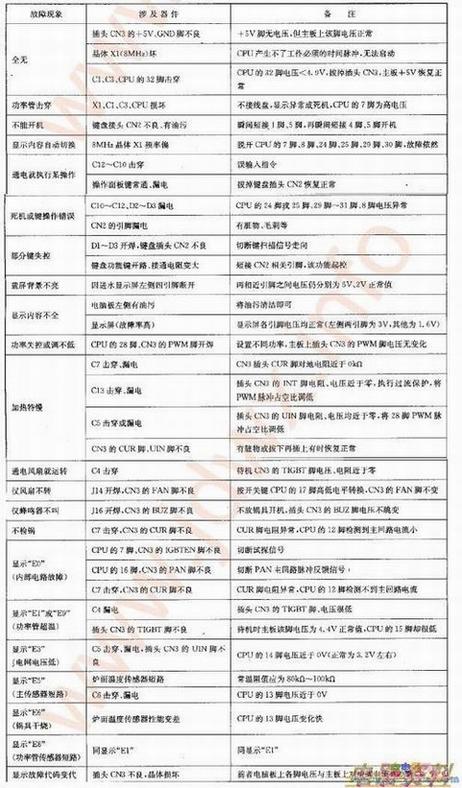 GAL0509DCL-F԰峣ϼ޷