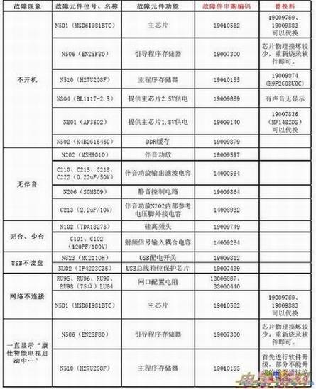 97ϵҺʵ(MSD6I981BTCƽ̨)峣ٲ