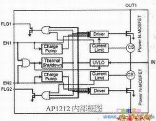 AP1212HSL-13˫·USBԴIC