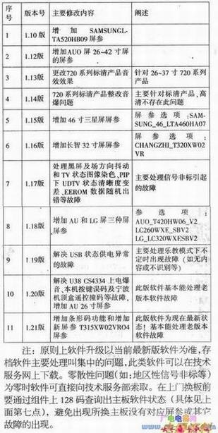 720ϵ(LM24о)Һʵ汾޸ݼϴ