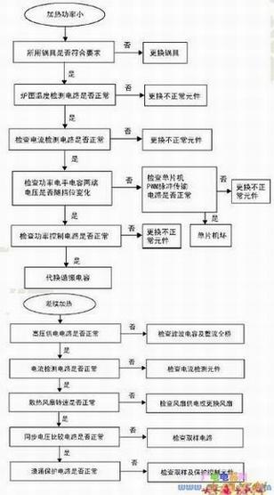 ���¯�����쳣�Ĺ��ϼ��޷���