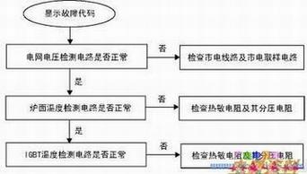 ���¯��ʾ������ϵĹ��ϼ��޷���