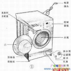 LG WD-N/T80ϵȫԶͰϴ»ʾͼ