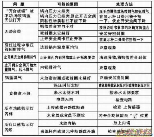 ղCYSB60YD8-110ѹ⼰