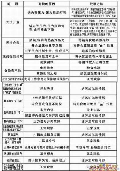 ղCYSB40YC5-90ѹԭ򼰴