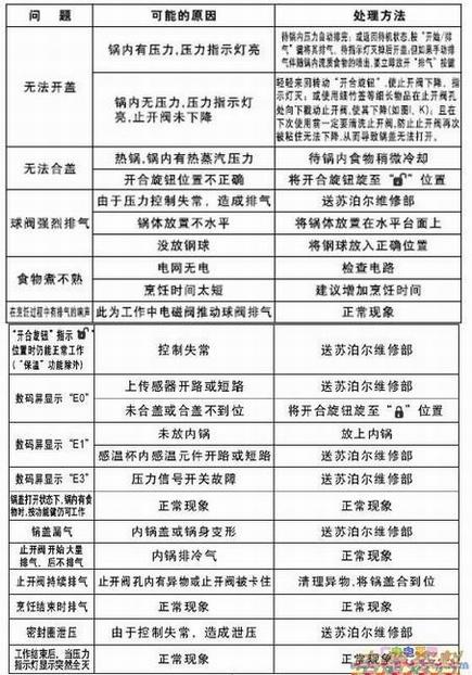 ղCYSB50YC5-100ѹԭ򼰴