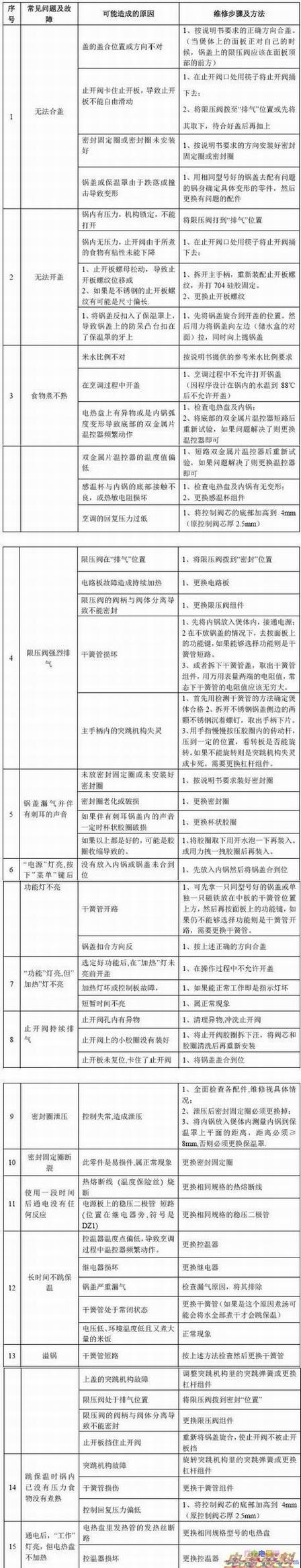 ղCYSB50YC1-100ѹϼά޷