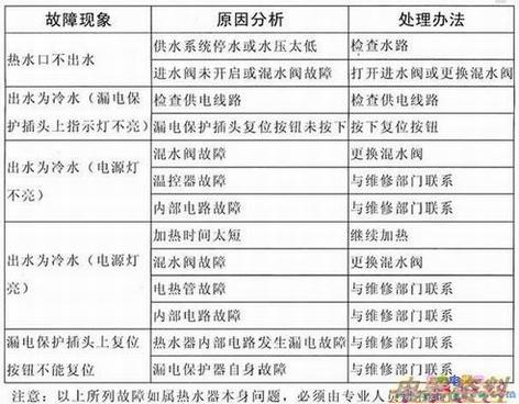 ���DSCF100-C12����ˮ����������ԭ�����������