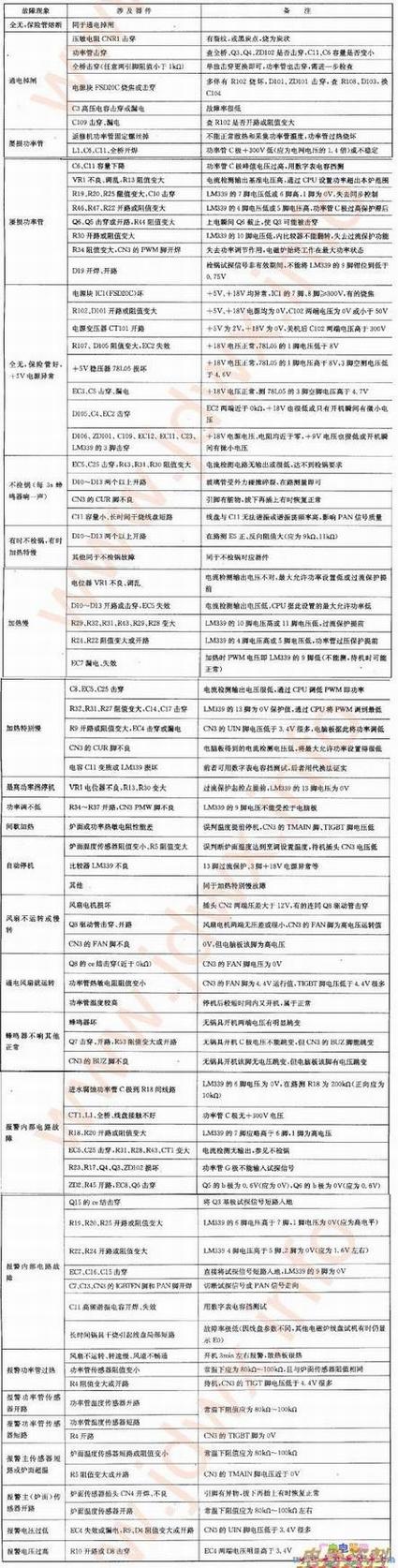 ˵¯GAL0601DCL-Pϼ޷