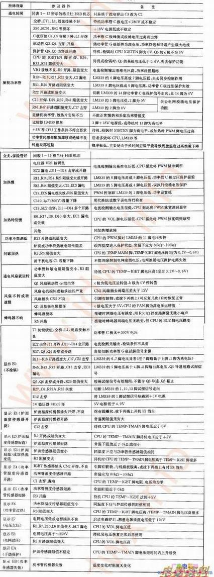 �������͵��¯�������ϼ��޷���