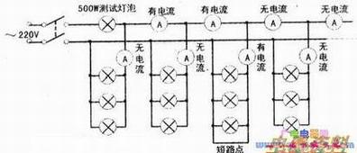 低压线路短路点查找示意图