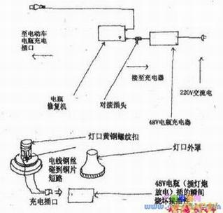 ��ƿ�޸���ʾ��ͼ