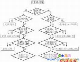 笔记本电脑电源适配器检修流程图