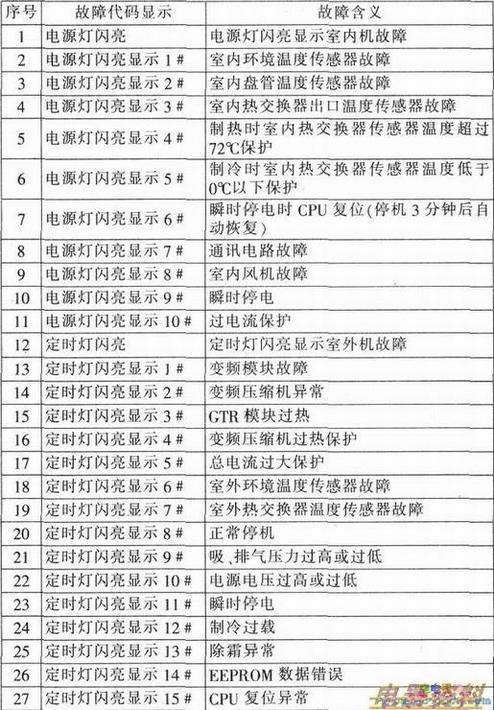 KFR-51LW/M(BPF)ͱƵյϴ