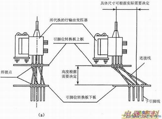 ����λת����