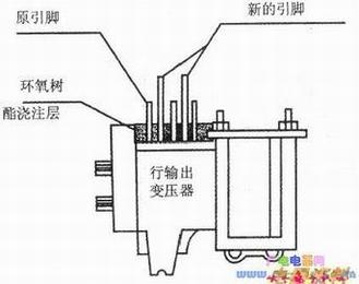 ���½�ע&ldquo;����λ��&rdquo;ʾ��ͼ