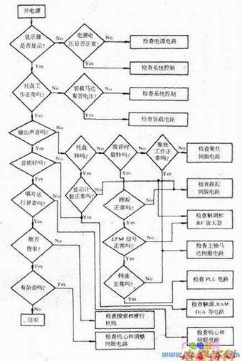 ���⳪����һ����޹��̺ͷ���