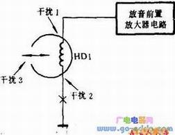 干扰检查示意图