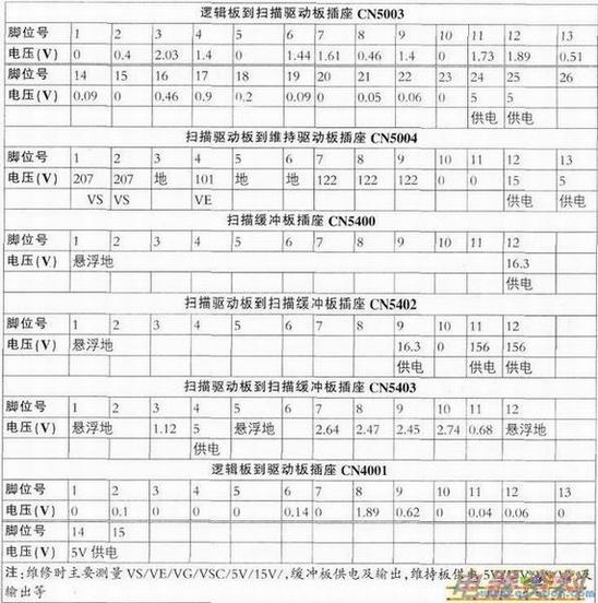 PT42638NHDX(S42AX-YD13)ɨάοѹ