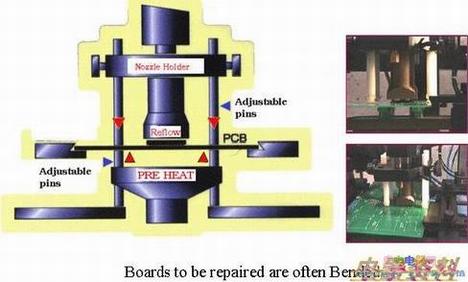 用PCB底部加热器
