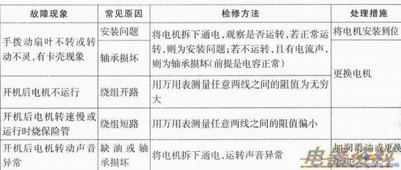 抽头电机常见故障及检修