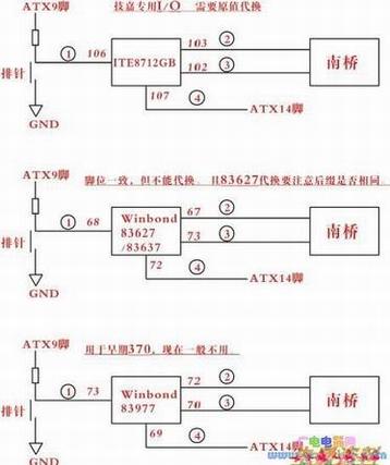 根据IO参与触发脚位电压跳变