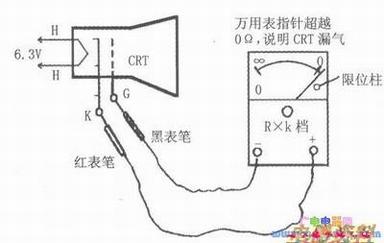用电阻法甄别CRT漏气测试图
