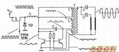 Royer结构逆变电路各点波形示意图