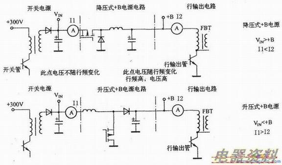 多频扫描数字高清彩电电源电压、电流测试示意图